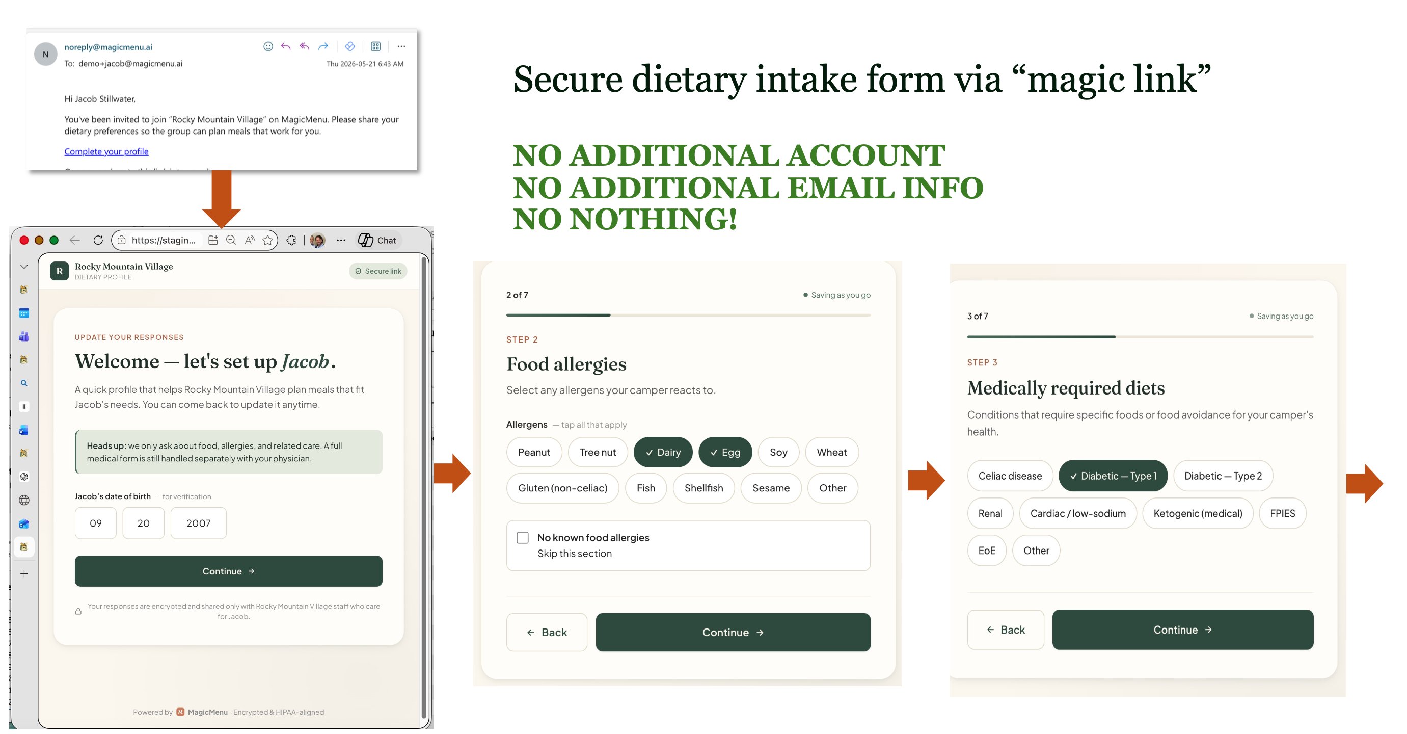 MagicMenu secure dietary-intake flow opened from an email magic link: date-of-birth verification, allergen selection, and medically-required diets.